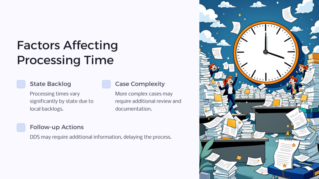 Processing Time Factors infographic