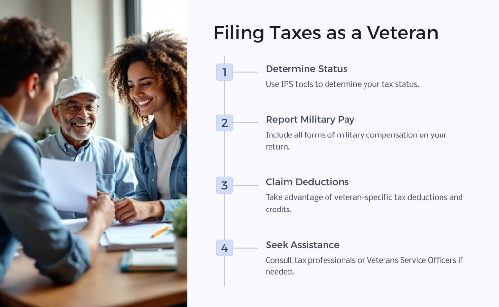 file taxes as a veteran infographic