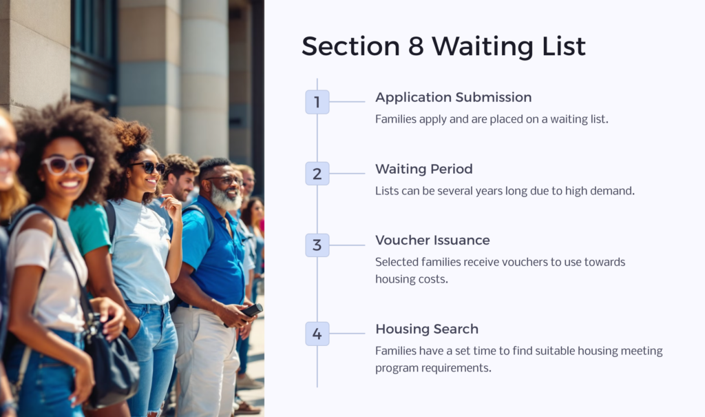 section 8 waiting list infographic