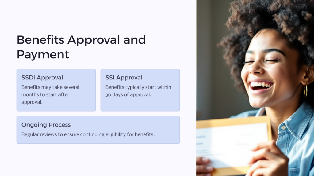 Benefits Approval and Payment infographic