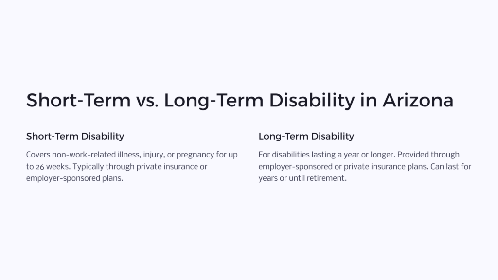 Arizona short- and long-term disability infographic