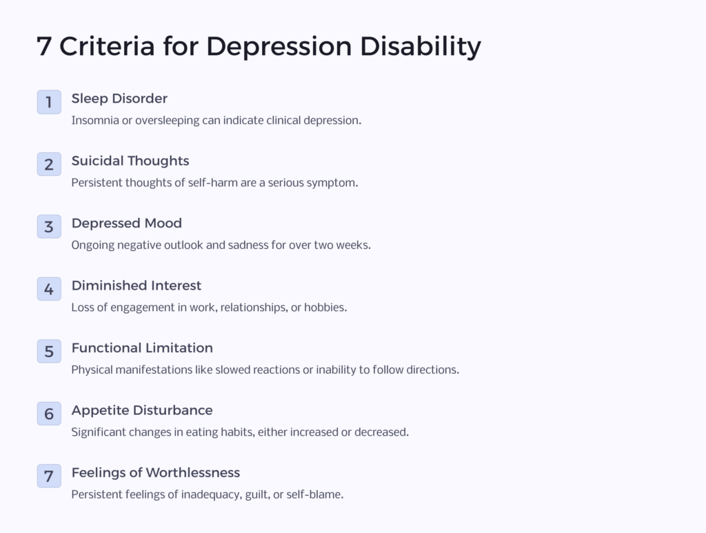 7 Criteria for Depression Disability infographic