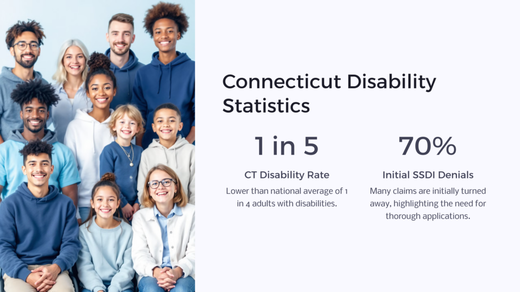 CT Disability infographic