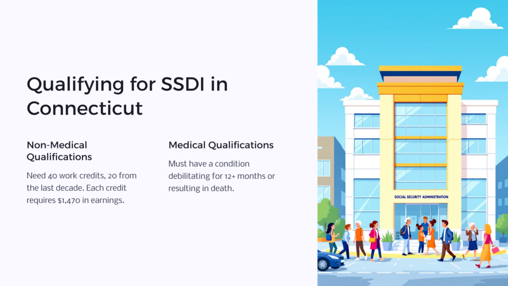 CT SSDI Qualification infographic