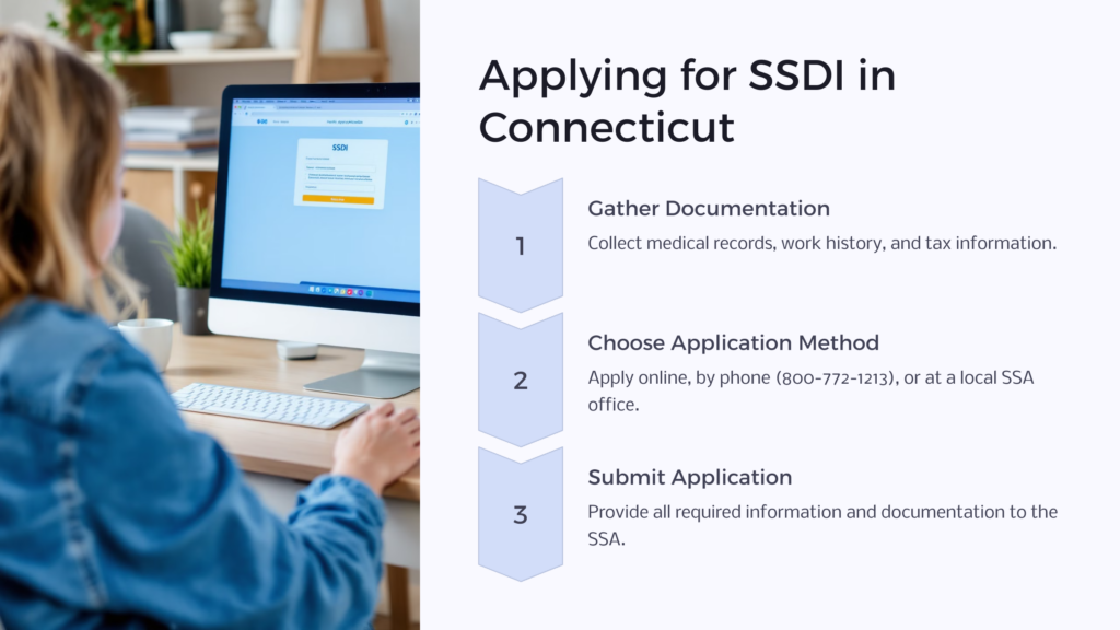 CT SSDI Application infographic