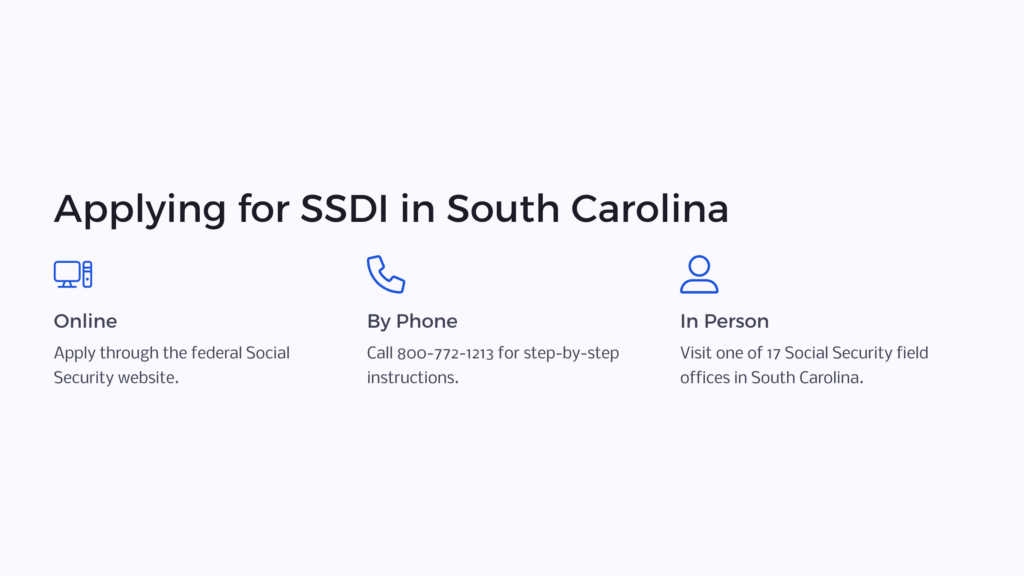 SC SSDI Application infographic