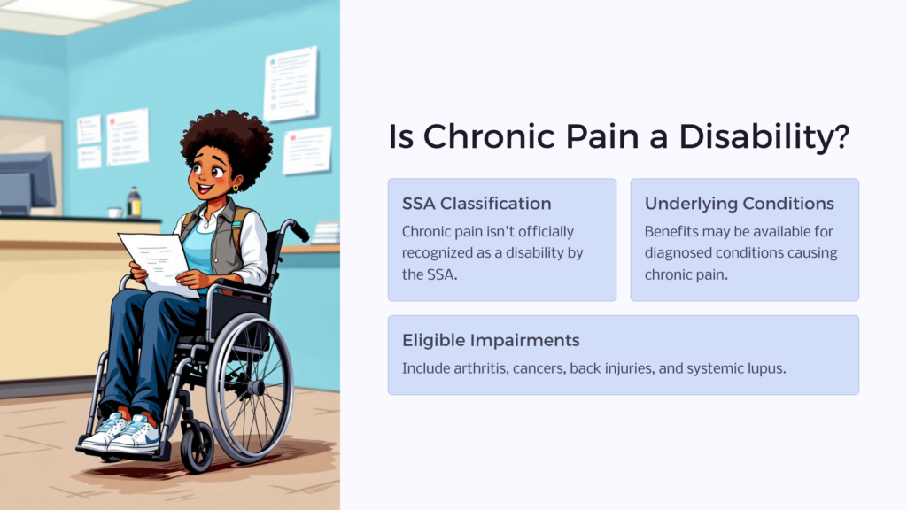 Chronic Pain as Disability infographic