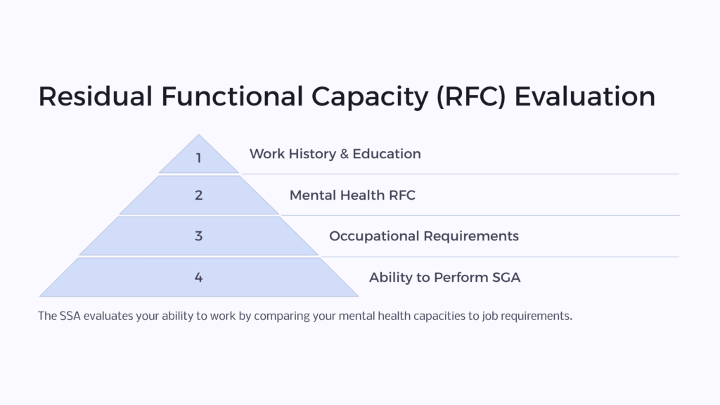 Residual Functional Capacity (RFC) Evaluation infographic