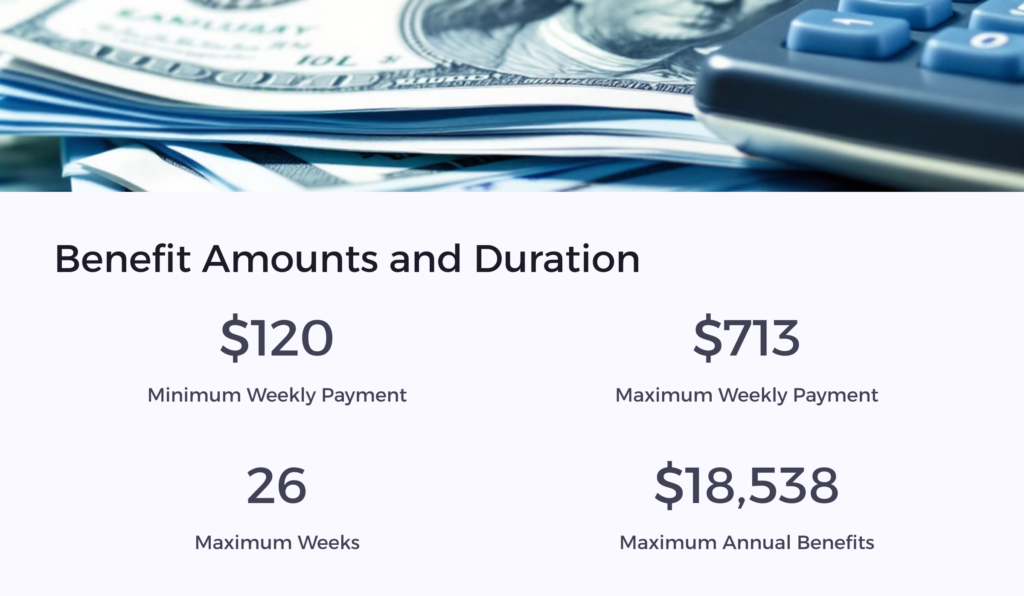 NJ Unemployment Benefits Amounts and Duration infographic