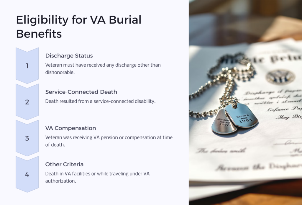 VA Burial Benefits Eligibility infographic