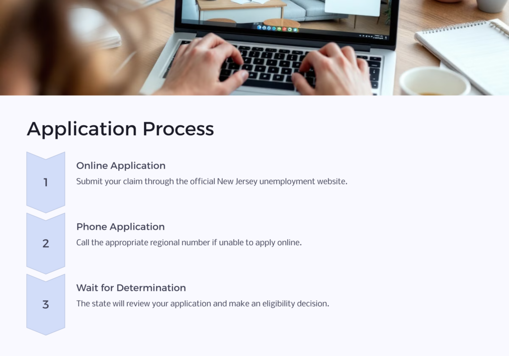 NJ Unemployment Benefits Application infographic