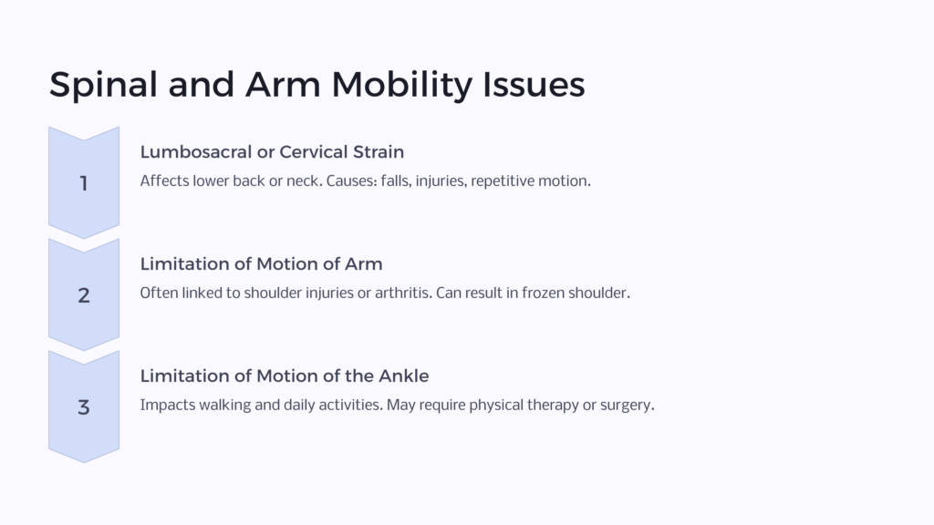 VA Disability Spine and Mobility infographic