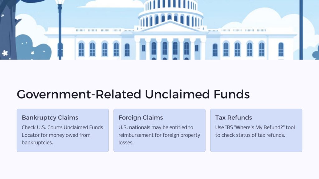 Unclaimed Property Government Funds infographic