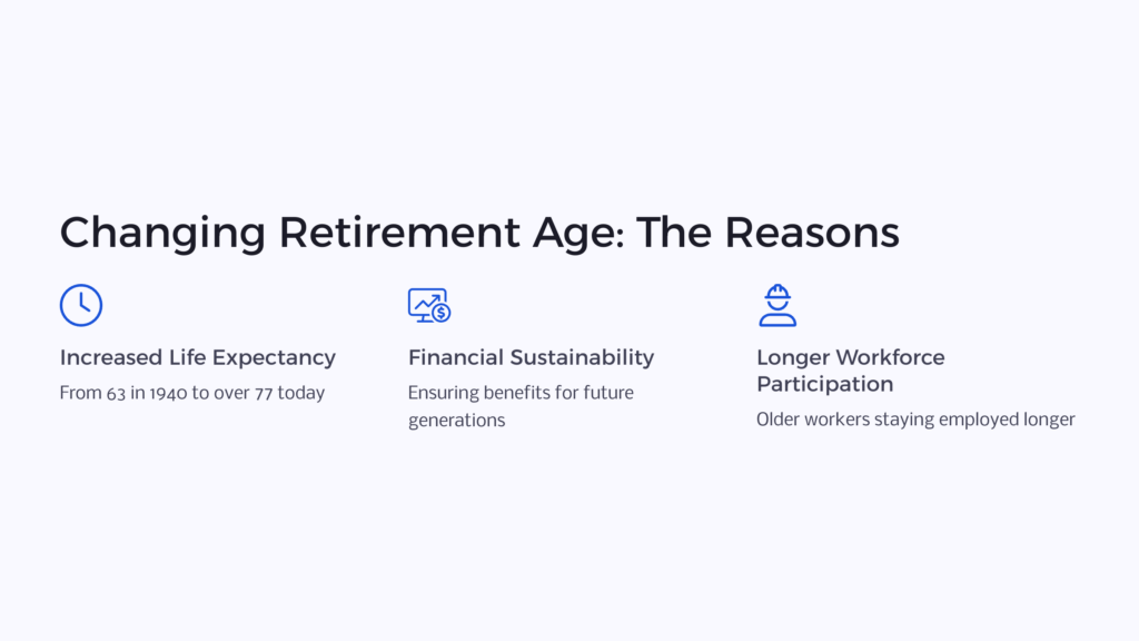 Changing Retirement Age infographic