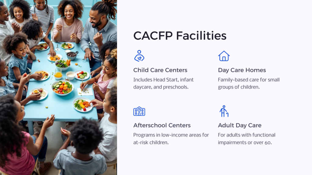 CACFP Facilities infographic