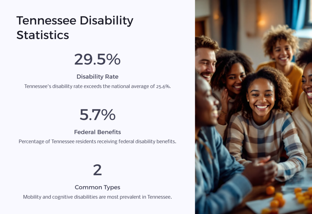 Tennessee Disability Statistics infographic