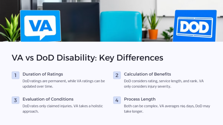 HOW DO MILITARY DISABILITY BENEFITS WORK visual data 3
