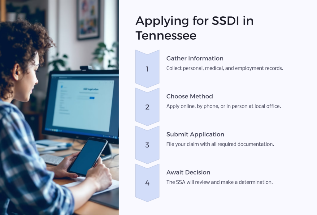 Apply for SSDI in Tennessee infographic