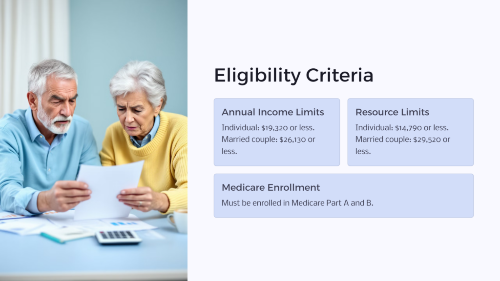 Extra Help Eligibility infographic