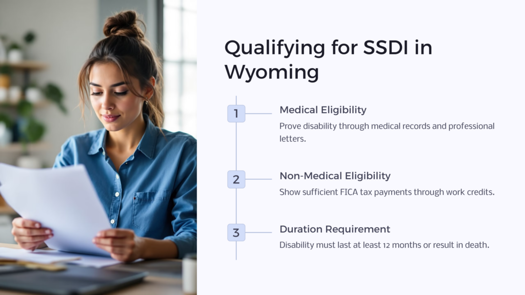 WY SSDI Qualification infographic