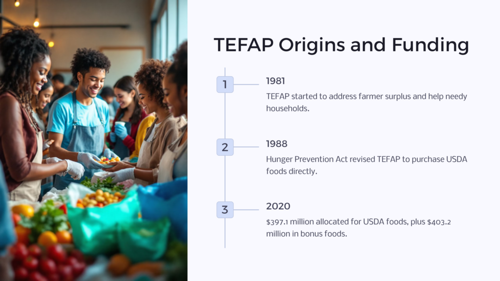 TEFAP Origins and Funding infographic