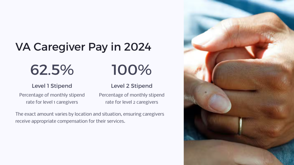 VA caregiver 2024 pay infographic