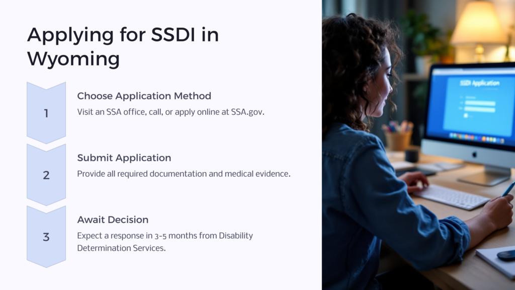 WY SSDI Application infographic