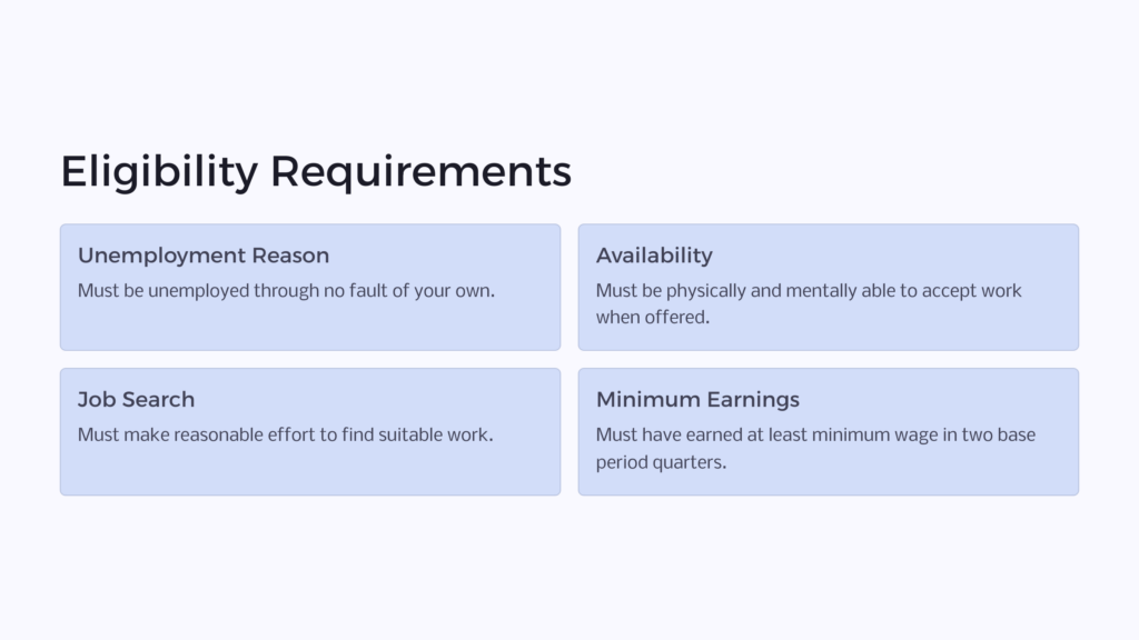 AR Unemployment Eligibility infographic