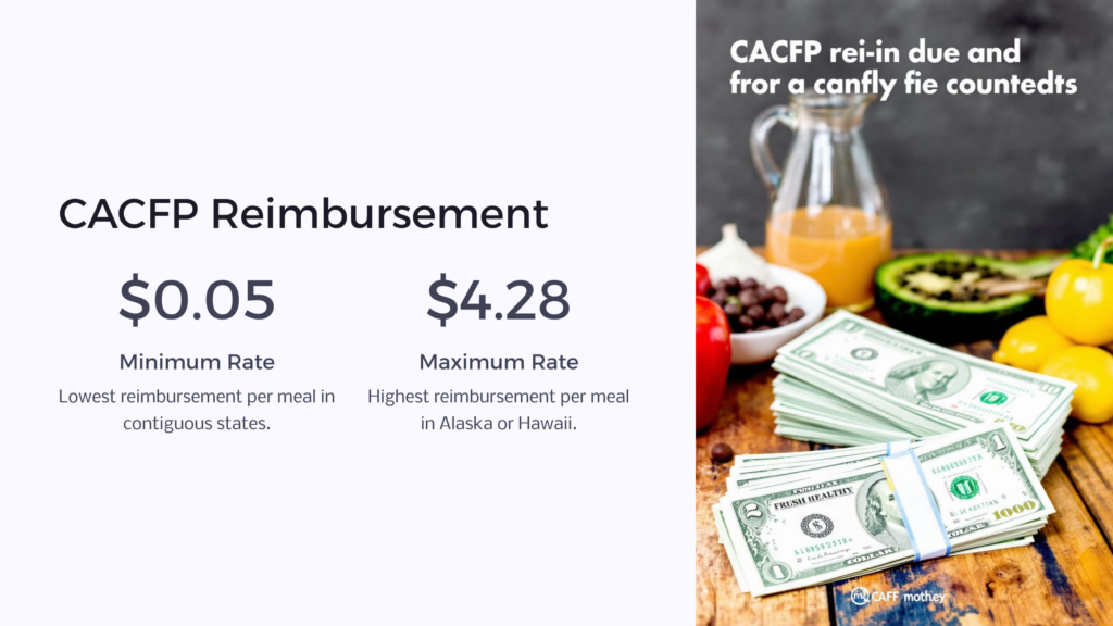 CACFP Reimbursement infographic