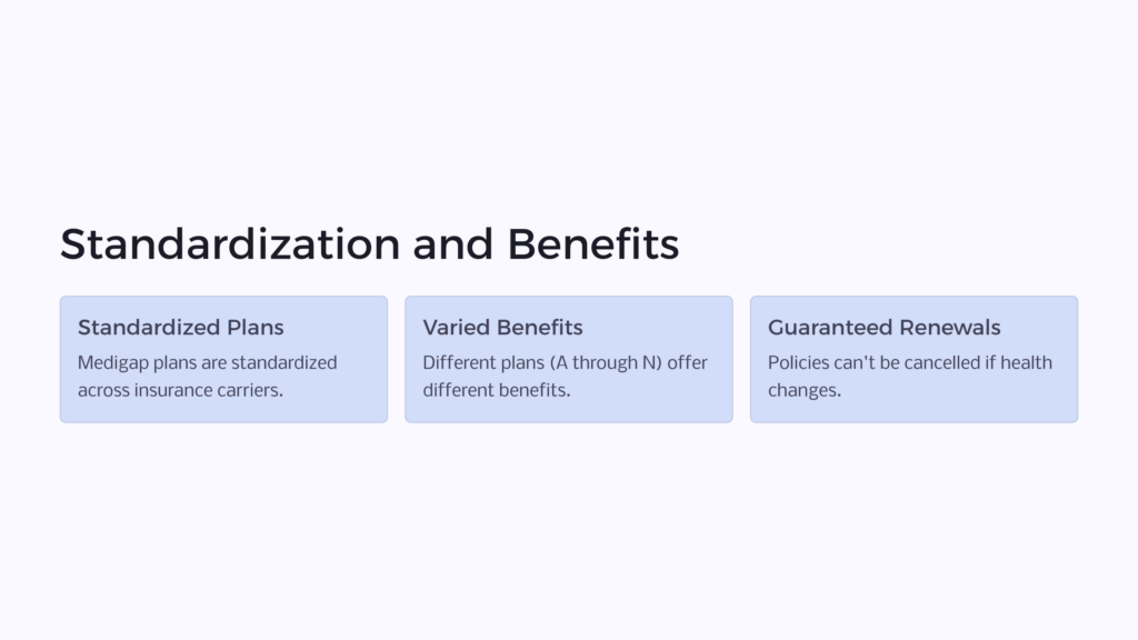 Medigap Standardization infographic