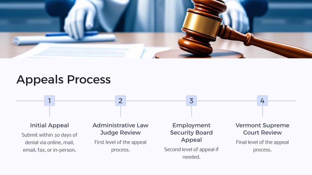 VT Unemployment Appeal Process infographic