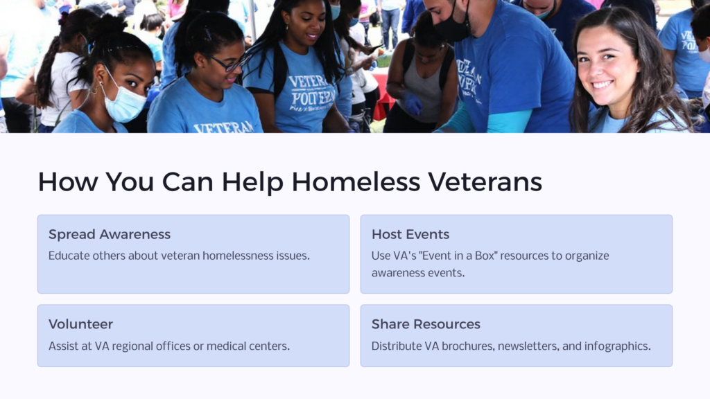 Help Homeless Veterans infographic