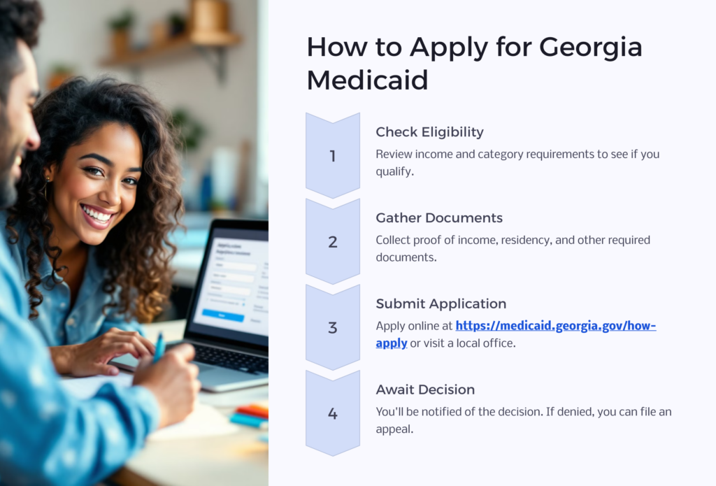 apply for Georgia Medicaid infographic