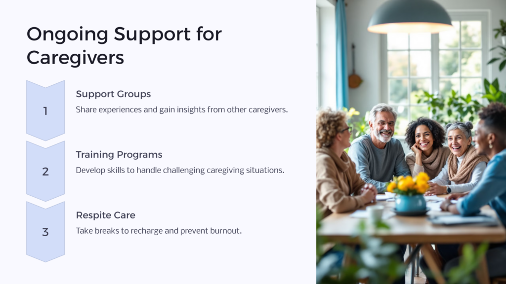 Caregiver Support infographic