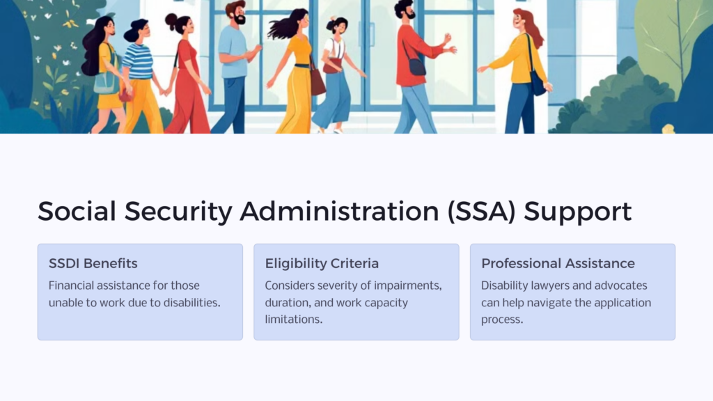 SSA Support infographic