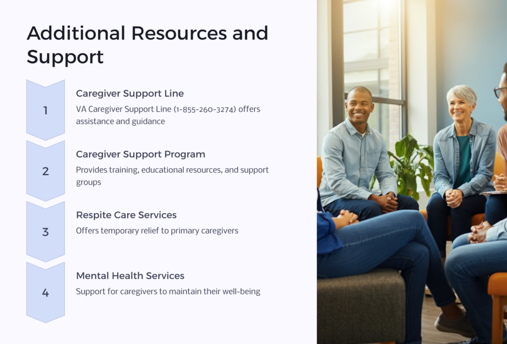 caregiver resources and support infographic