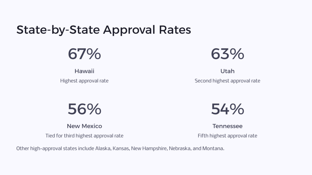 State Approval Rates infographic