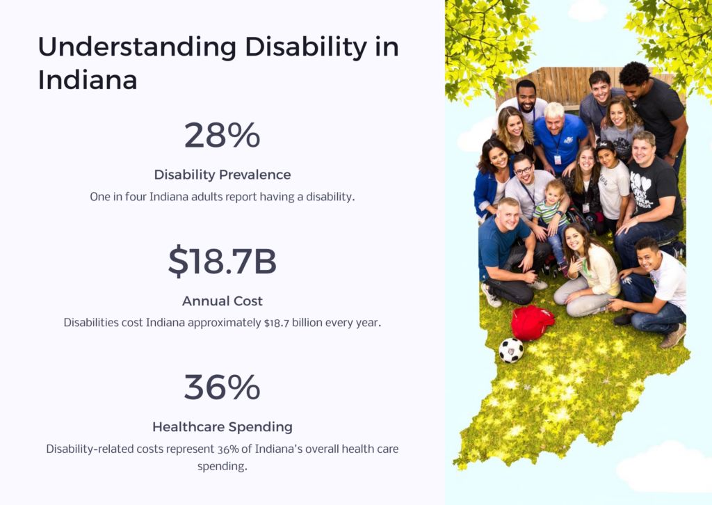 Disability in Indiana Infographic