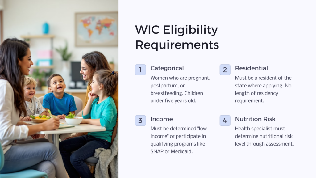 WIC Eligibility infographic