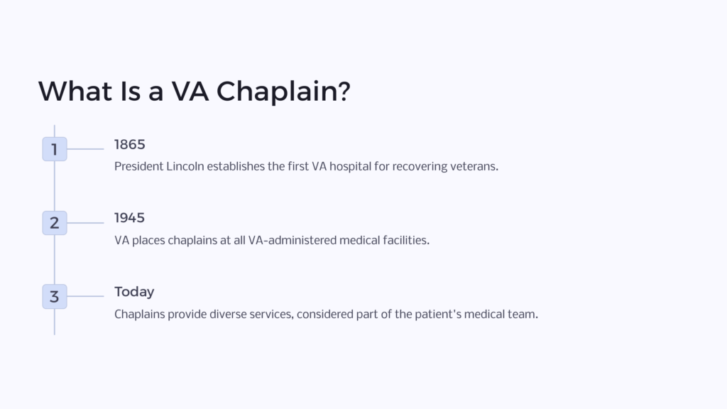 VA Chaplain infographic