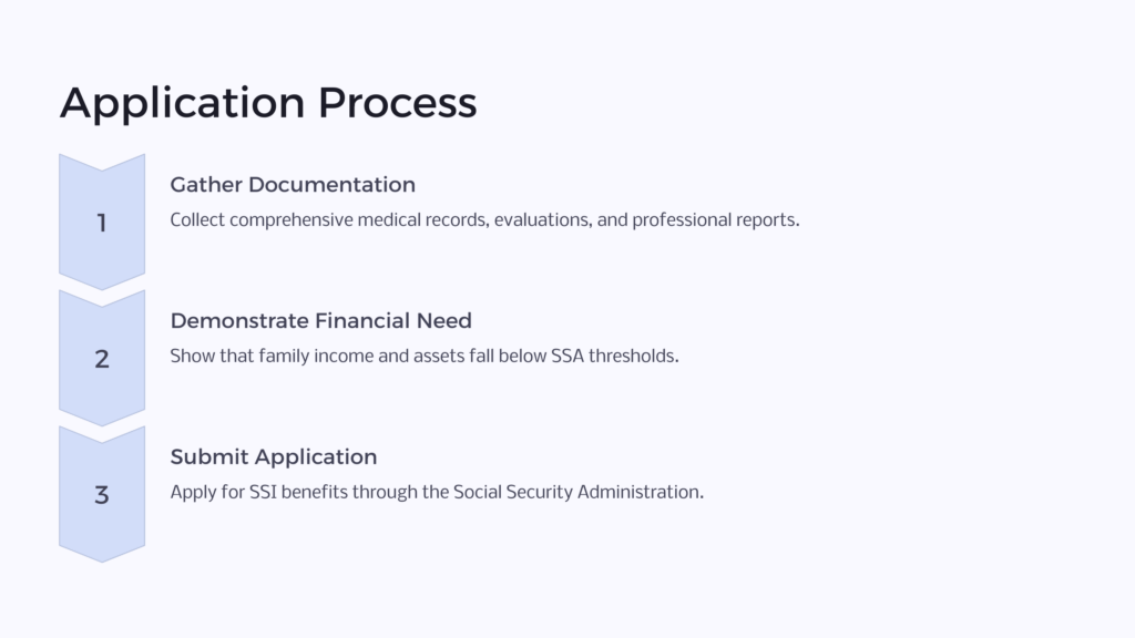 Autism SSI Application infographic