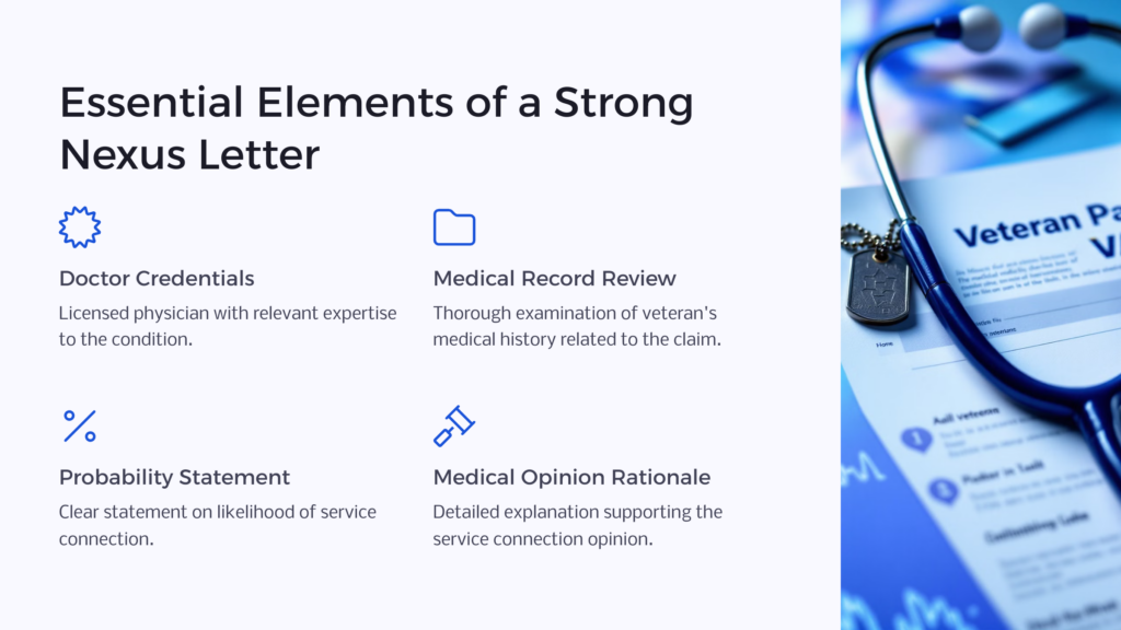 Elements of a Strong Nexus Letter infographic