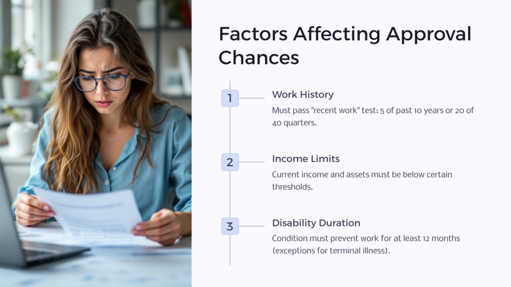 Disability Approval Chances infographic