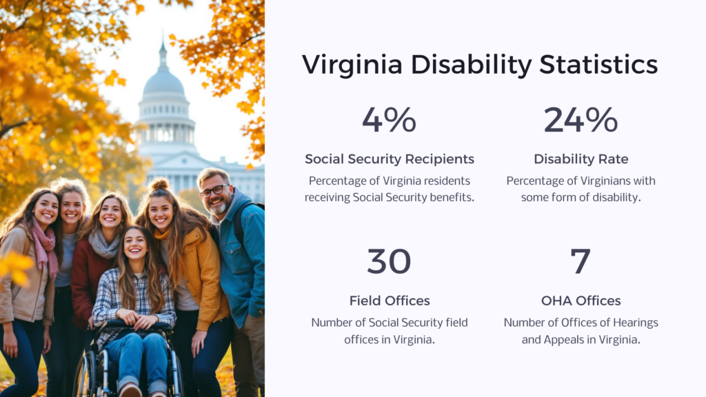 Virginia disability statistics infographic