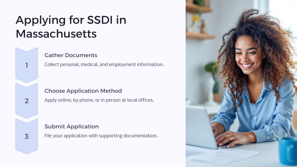 Apply for SSDI in Massachusetts infographic