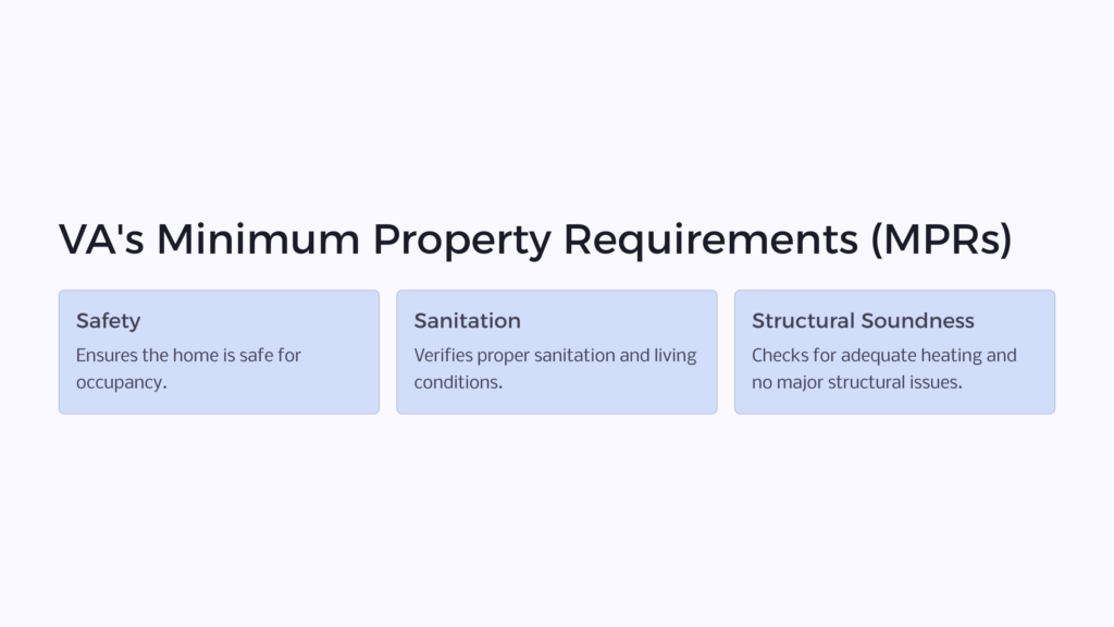 VA Minimum Property Requirements infographic