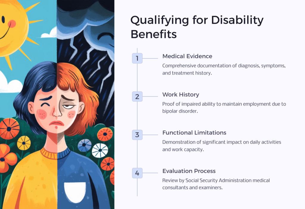 bipolar disability qualification infographic