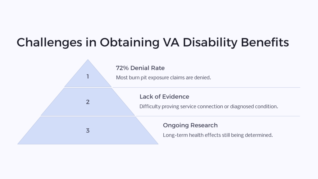 VA Disability Benefits for Burn Pit Exposure infographic