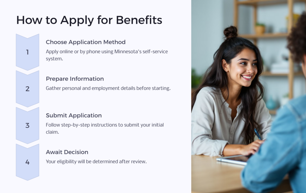 MN Unemployment Benefits Application infographic