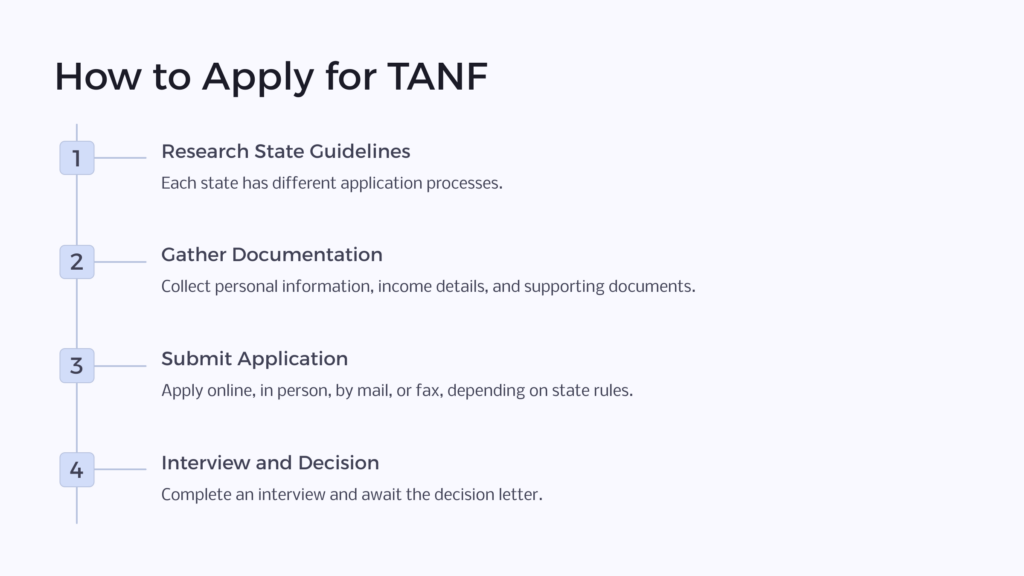 TANF Application infographic